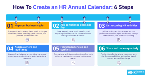 Six steps to create an HR annual calendar, from mapping business cycles to reviewing quarterly.