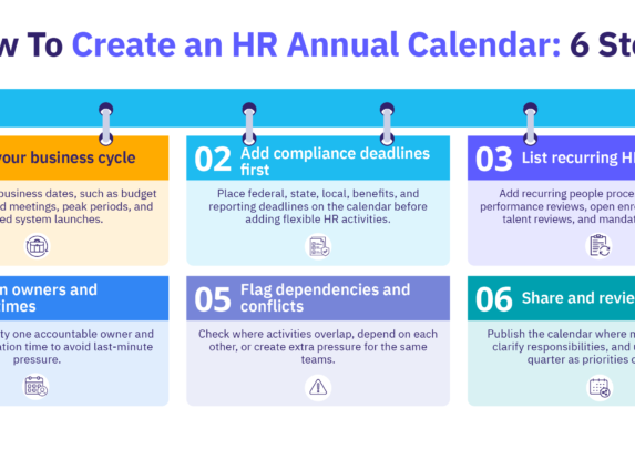 Six steps to create an HR annual calendar, from mapping business cycles to reviewing quarterly.