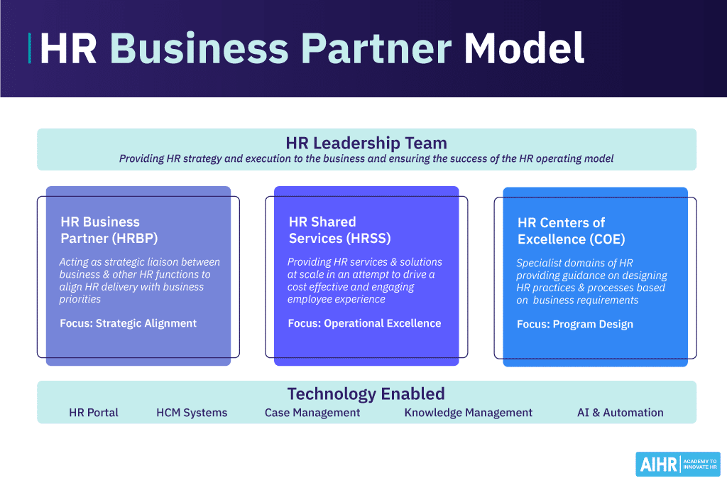 HR Business Partner Model A Complete Guide AIHR