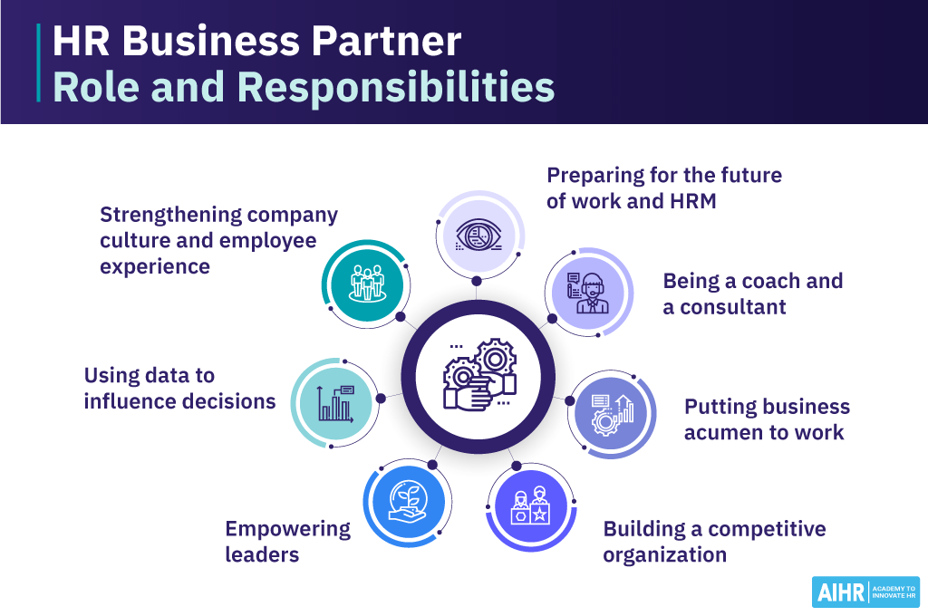 HR Business Partner Model A Complete Guide AIHR