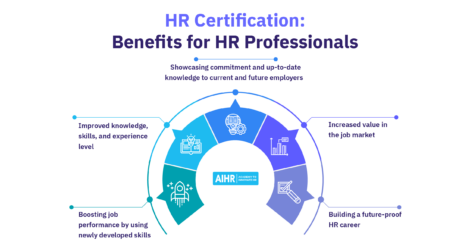 HR Certifications Featured Image