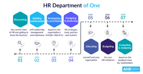 HR Department of One Featured Image