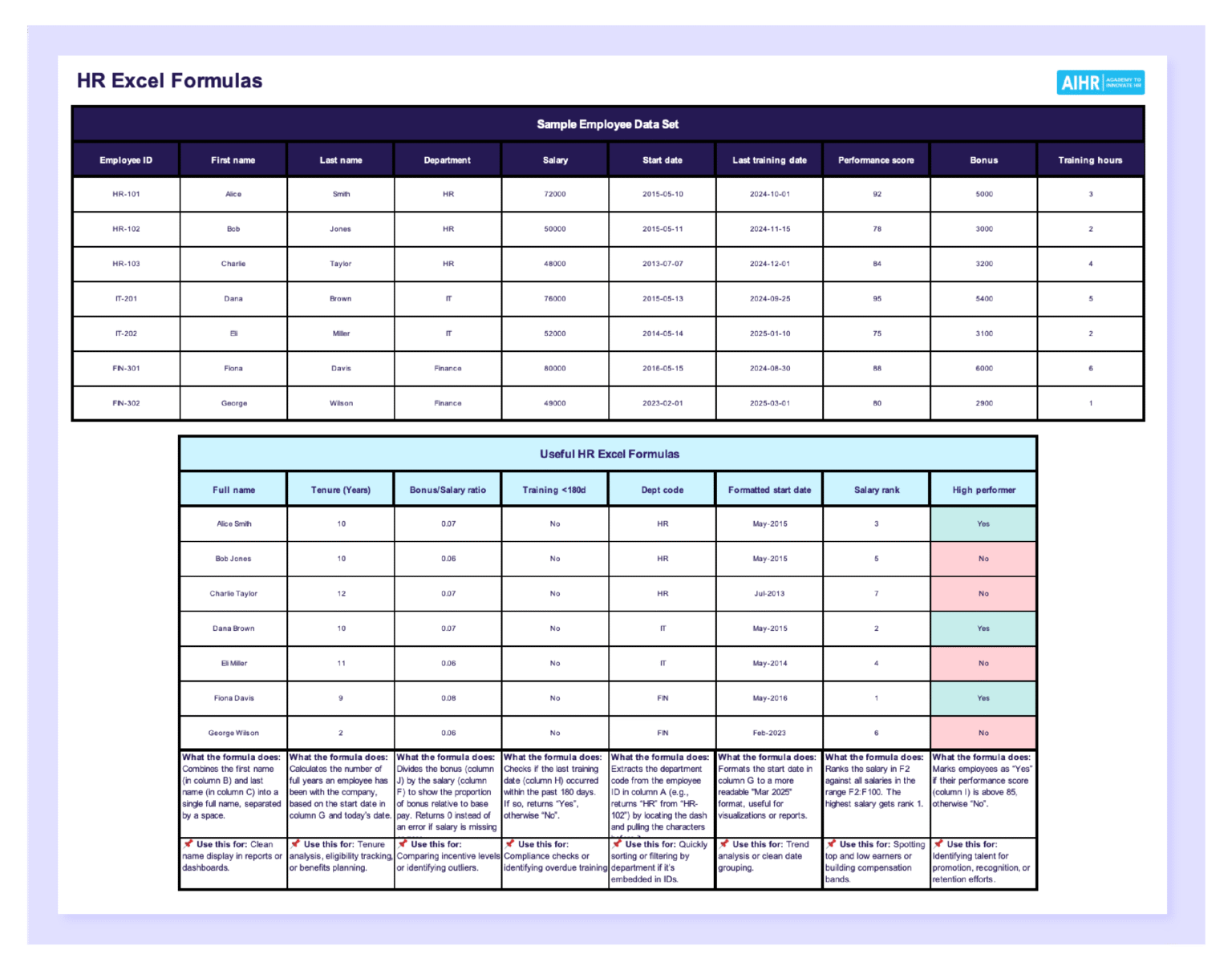 HR Analytics Excel Template Bundle: 6 Free Templates - AIHR