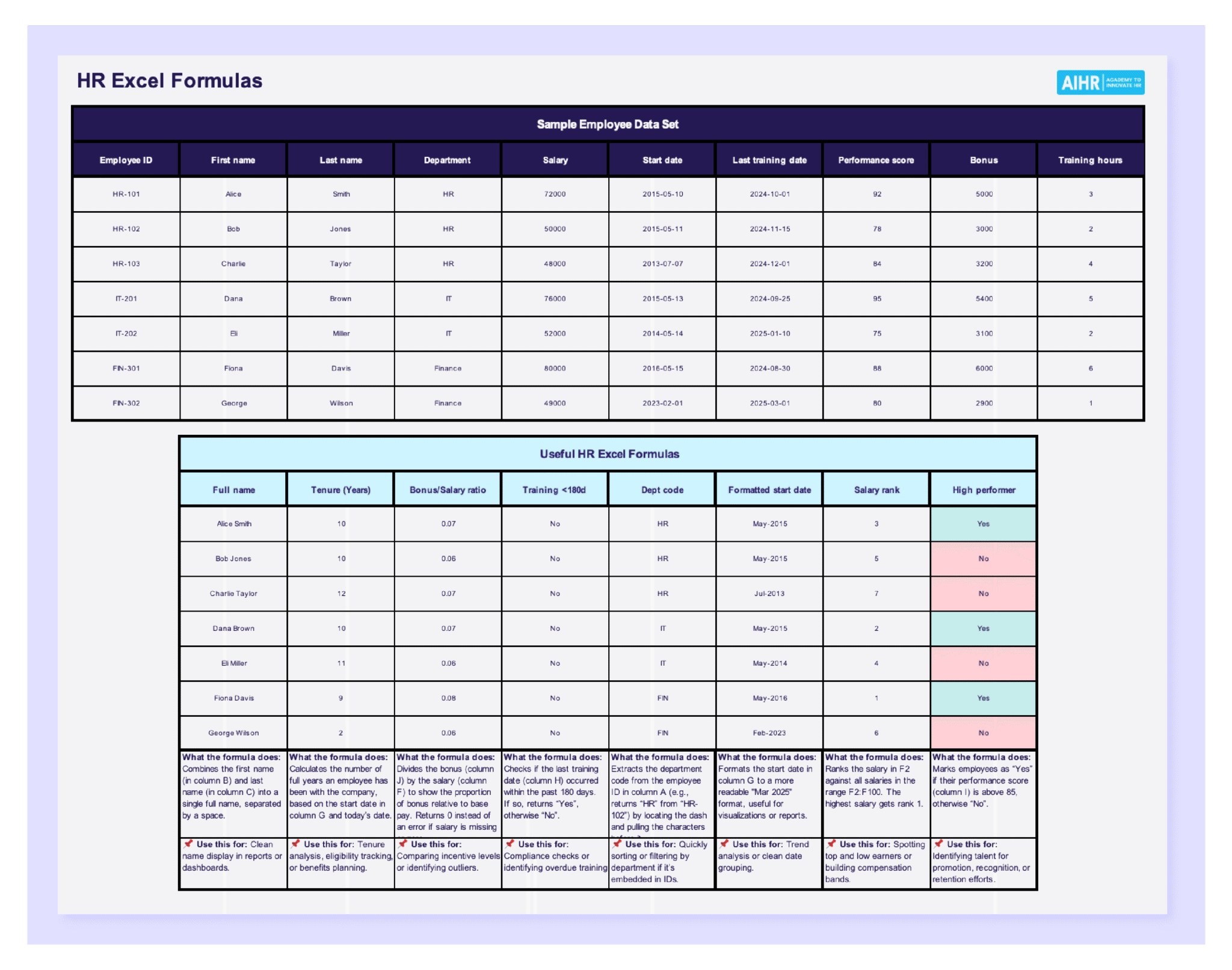 Hr Data Set Example HR Analytics Excel Template Bundle: 6 Free Templates - AIHR