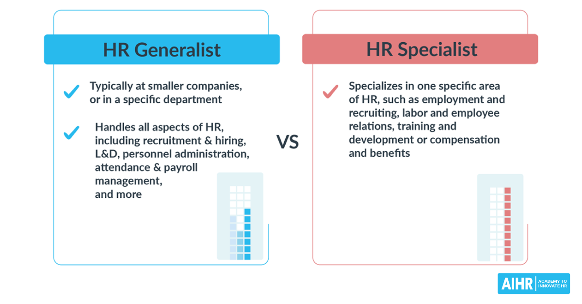 case study for hr generalist interview