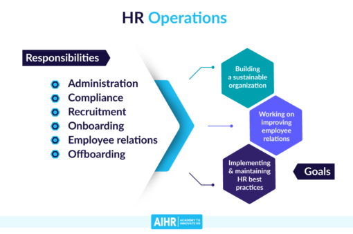 HR Operations: An Essential Guide to Roles & Responsibilities