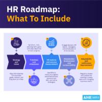 How To Build Your HR Roadmap for 2026 & Beyond - AIHR