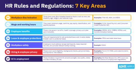 Seven key areas of HR rules and regulations HR teams need to know.