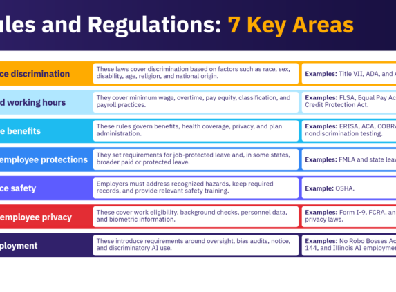 Seven key areas of HR rules and regulations HR teams need to know.