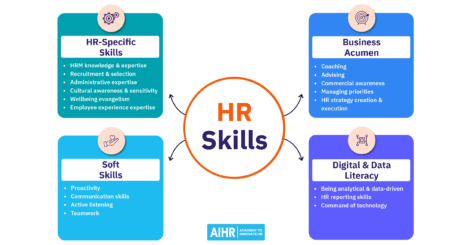 HR Skills Featured Image
