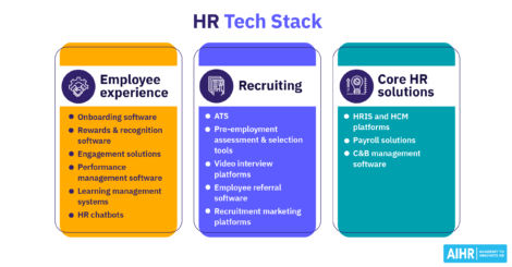 HR tech stack categories, including core HR, recruiting, and employee experience tools.