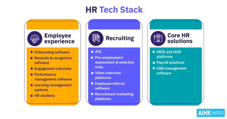 HR tech stack categories, including core HR, recruiting, and employee experience tools.