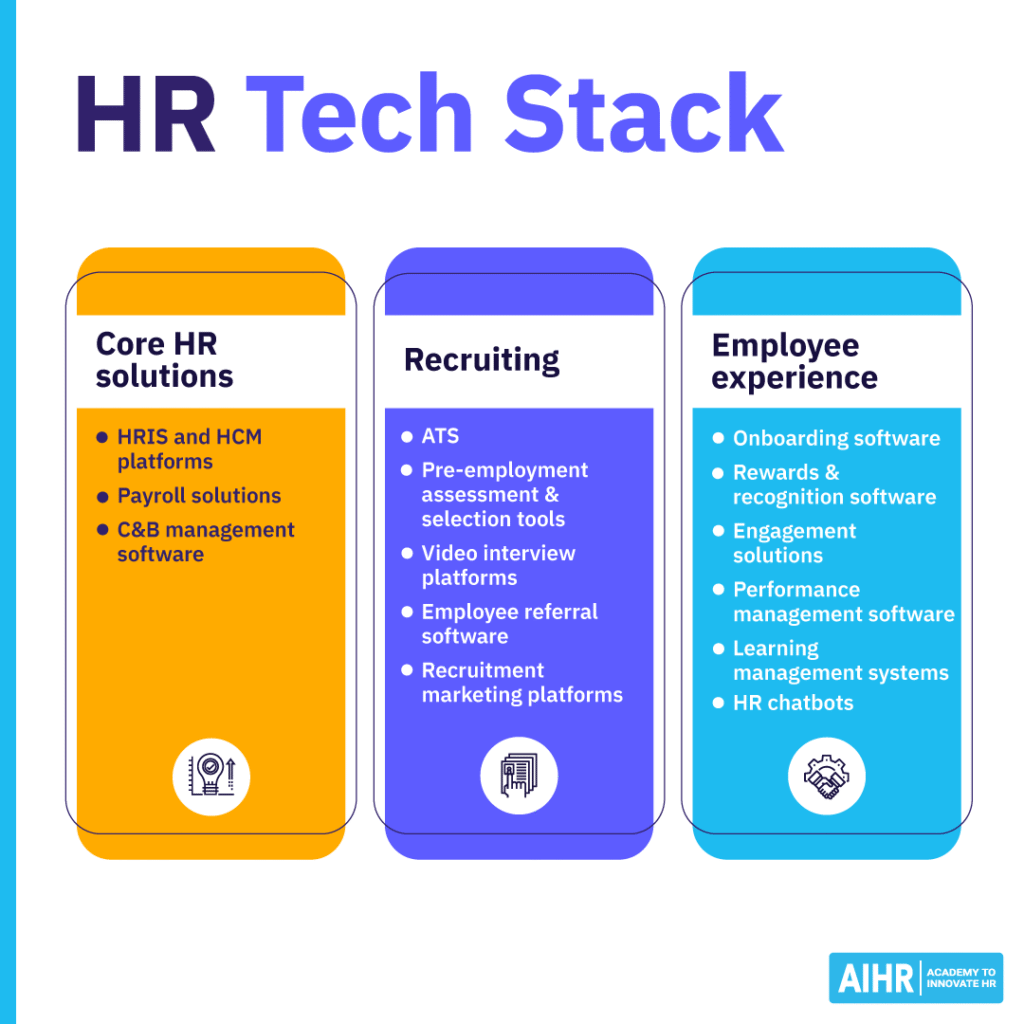 HR tech stack categories, including core HR, recruiting, and employee experience tools.