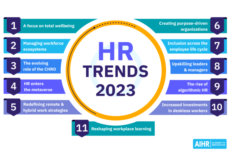 11 HR Trends for 2023: Seizing the Window of Opportunity - AIHR