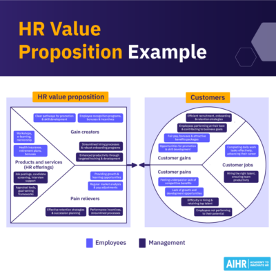 HR Value Proposition: Examples & 8 Steps To Develop It - AIHR