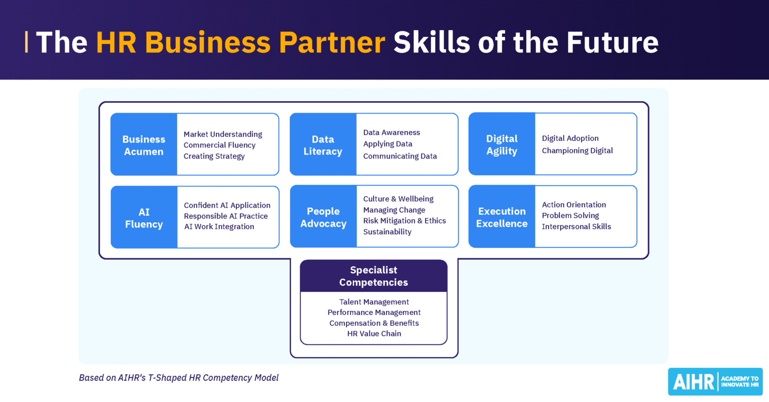 15 Future HR Skills You Should Start Building Now - AIHR