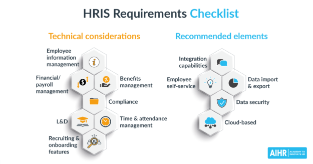 Digital HR Archives - AIHR