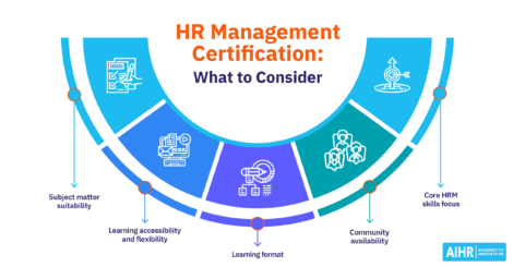 HR Management Certifications Featured Image