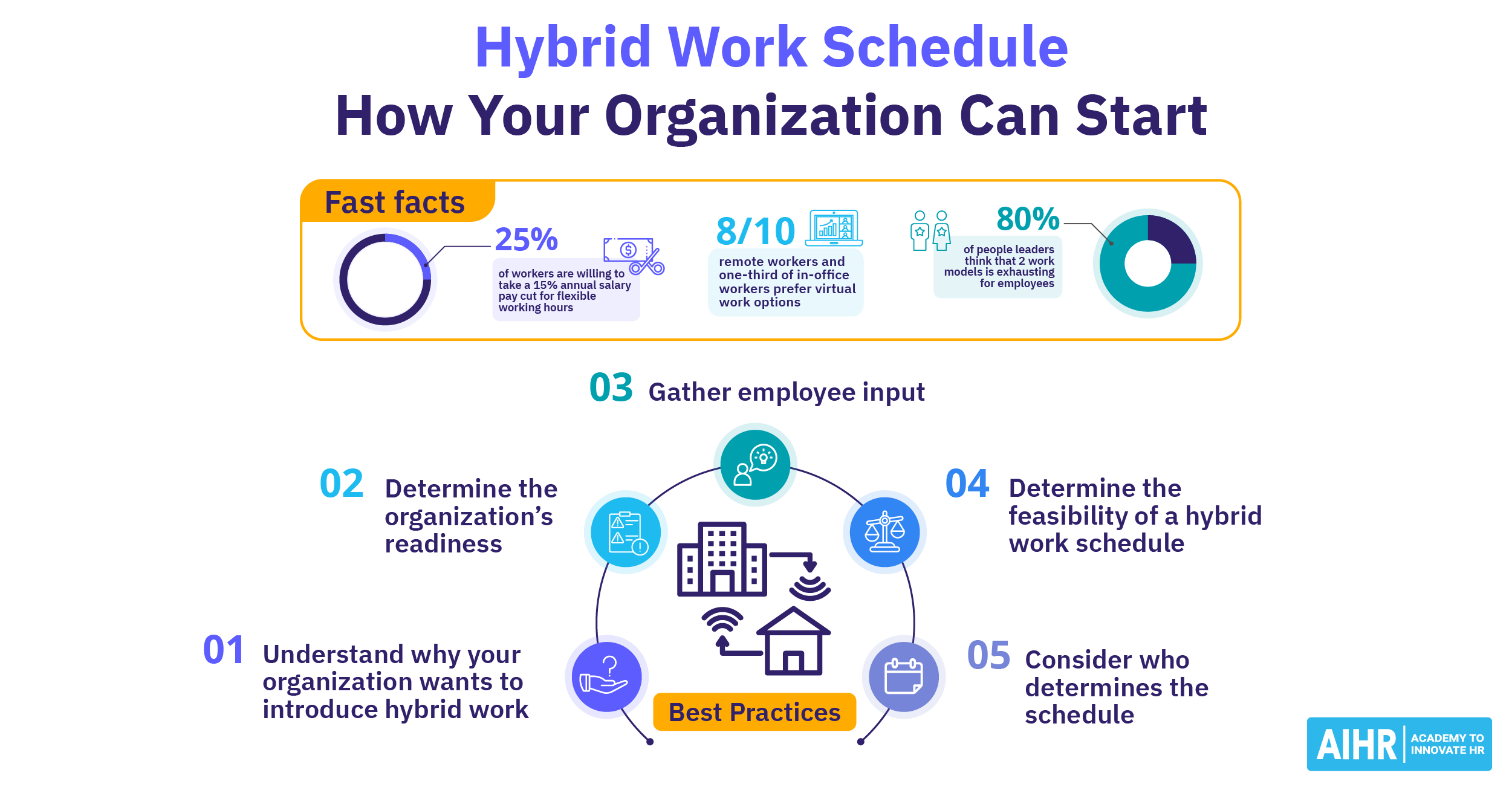 Your Ultimate 2024 Guide to Developing a Hybrid Work Schedule - AIHR