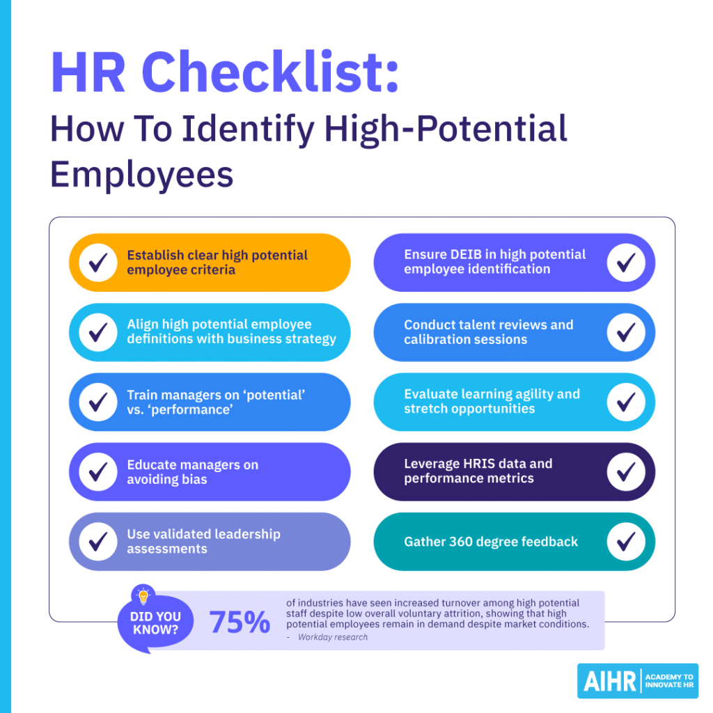 Checklist with 10 steps to identify high-potential employees, including training, feedback, DEIB, & leadership assessments.