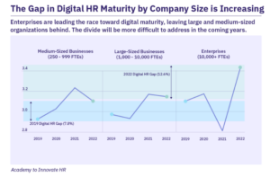 Technology in HR and the Future Advances - AIHR