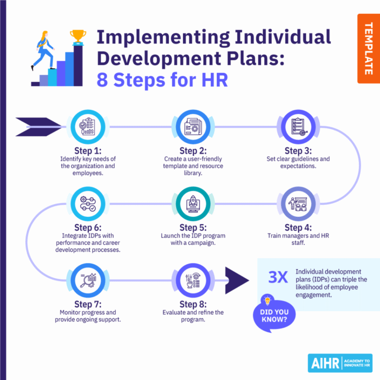 9 Individual Development Plan Examples (Plus Free Template) - AIHR