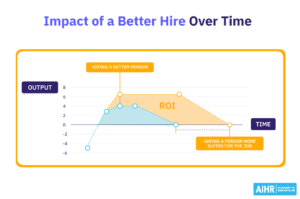 23 Recruiting Metrics You Should Know - AIHR