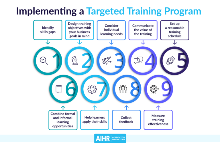 Targeted Training 9 Steps to Close the Skills Gaps AIHR