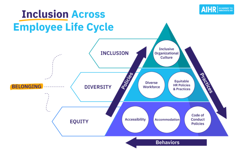 11-hr-trends-for-2023-seizing-the-window-of-opportunity-aihr