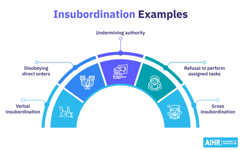 Insubordination at Work: Examples How to Address It Free Templates