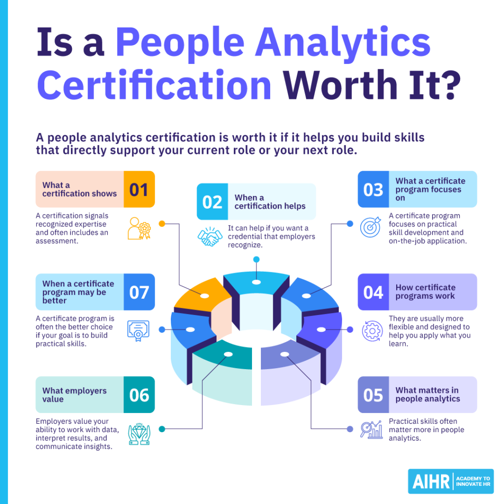 Infographic depicting whether a people analytics certification is worth it