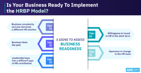 Infographic depicting the 5 signs your business is ready to implement the HRBP model
