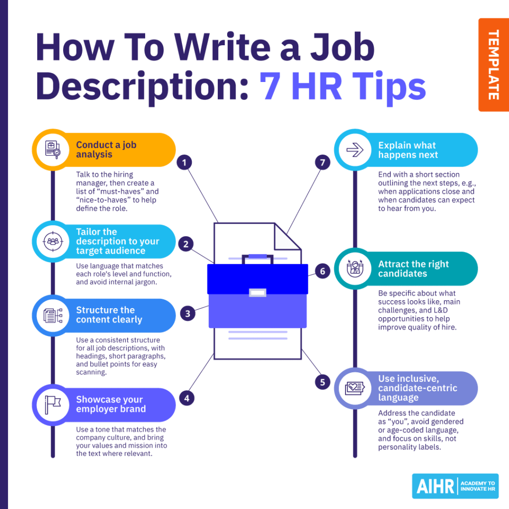 7 tips for HR on how to write a job description.