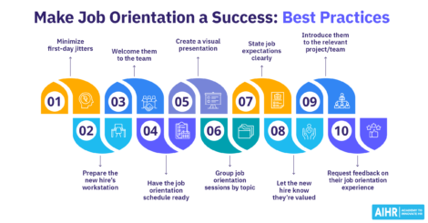 Ten best practices for job orientation, from reducing first-day jitters to setting expectations and gathering feedback