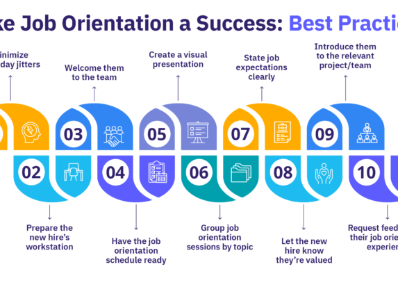 Ten best practices for job orientation, from reducing first-day jitters to setting expectations and gathering feedback