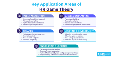 key application area of gaming theory in operational hr social featured image