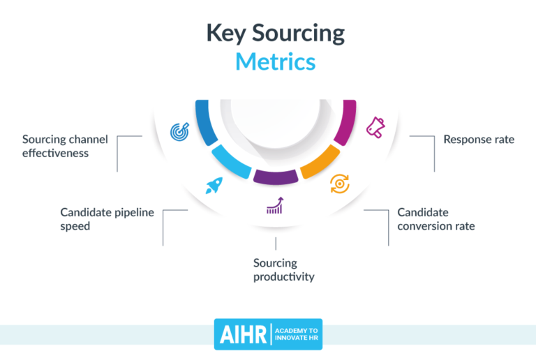 5 Key Sourcing Metrics You Should Be Tracking AIHR
