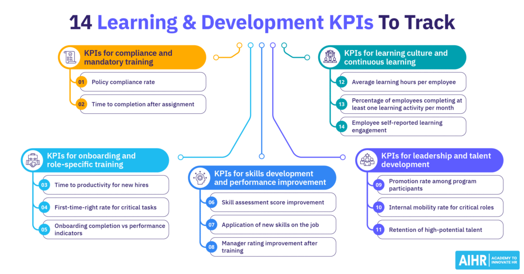 Organizational Learning Strategy: The What, Why and How - AIHR
