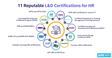 Learning and development certifications to consider for your career advancement.