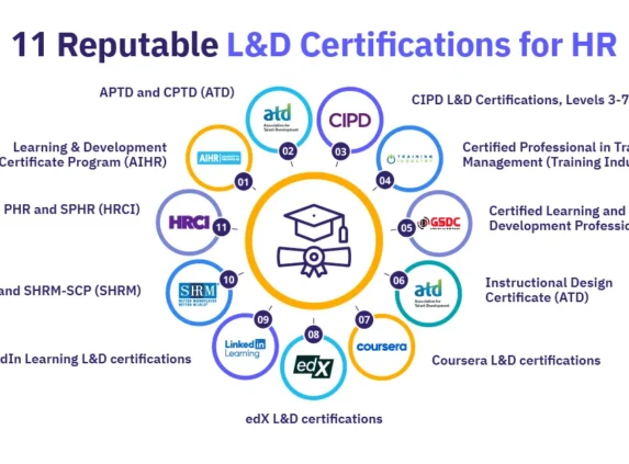 Learning and development certifications to consider for your career advancement.