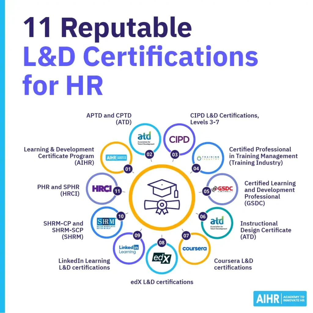 Learning and development certifications to consider for your career advancement.