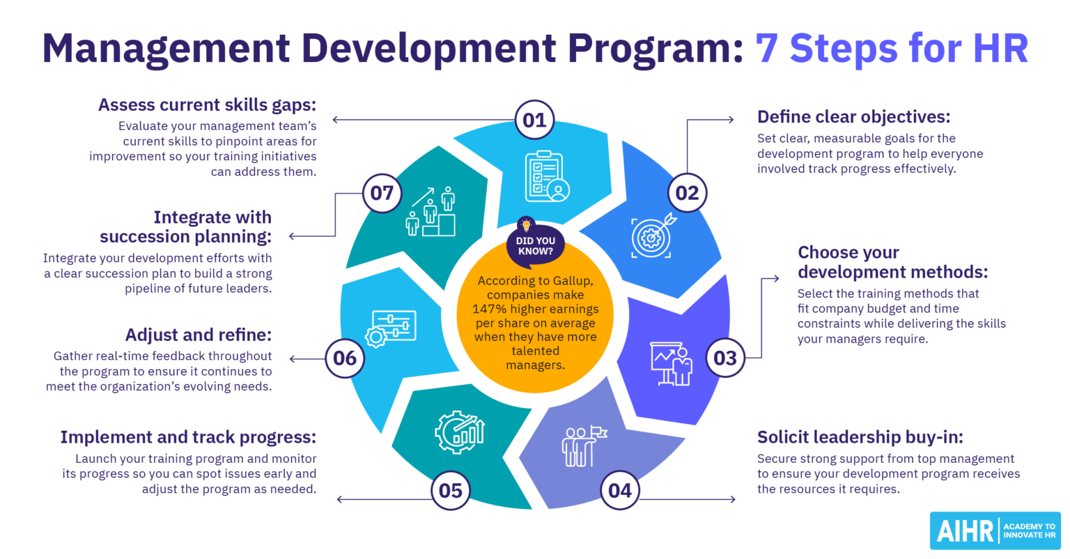 4 Key Learning and Development Jobs Explained - AIHR