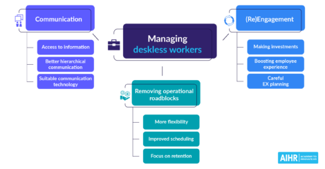 Deskless Workers Featured Image