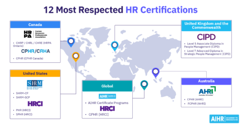 The 12 most respected HR certifications.