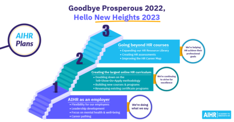 AIHR 2023 Plans Featured Image