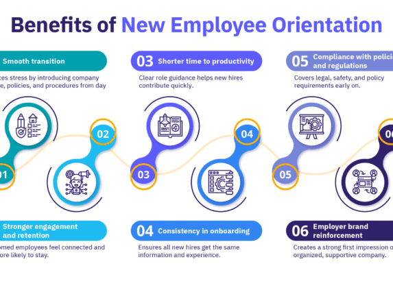 Six benefits of new employee orientation.