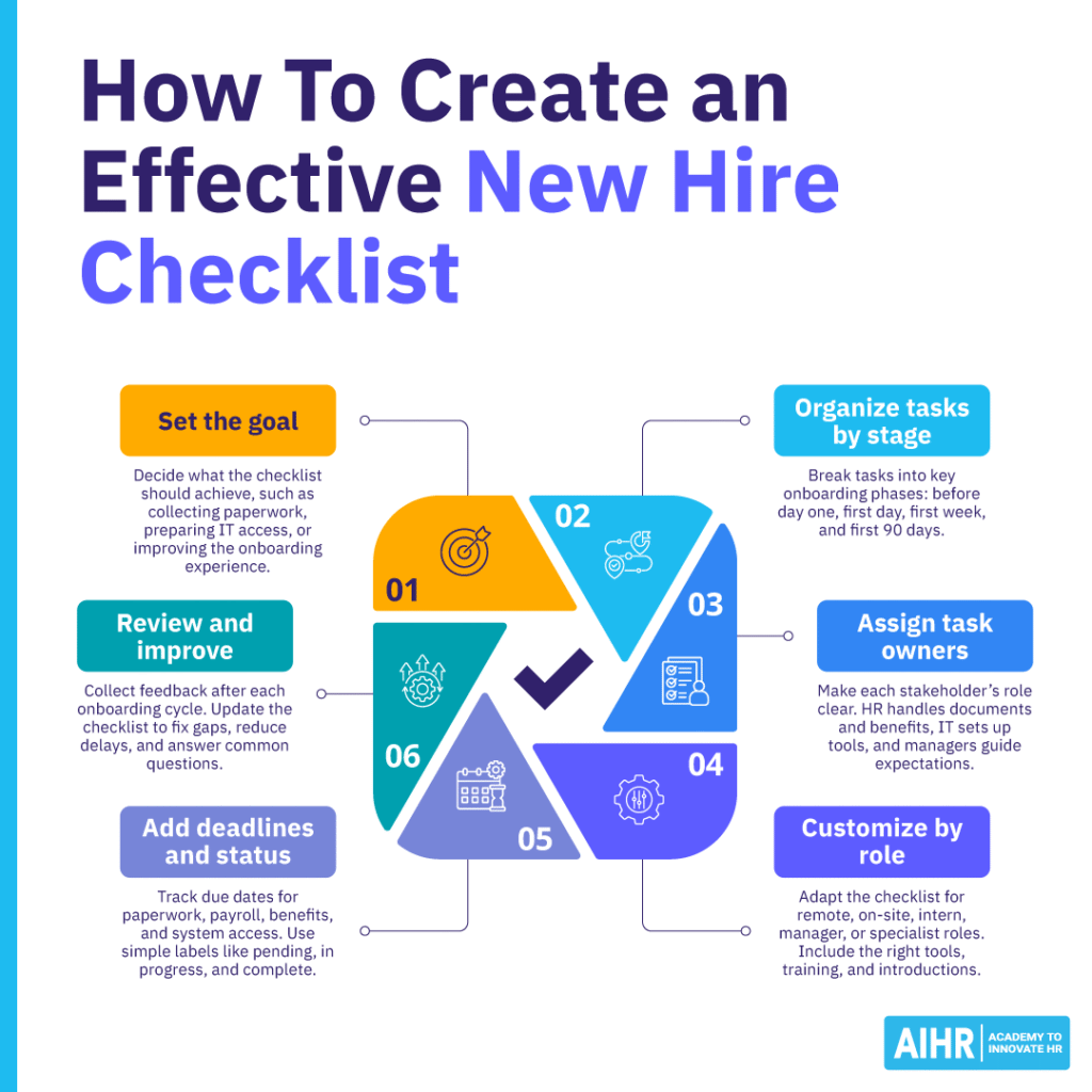 Six steps for creating a new hire checklist, from setting goals to organizing tasks and reviewing the process.