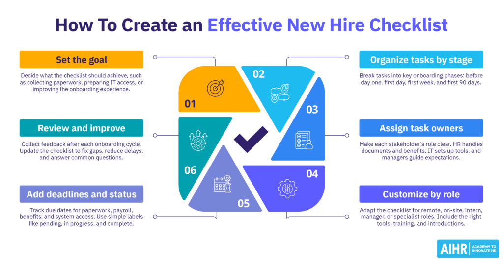 [FREE] Job Posting Template and All-You-Need Guide for 2026 - AIHR