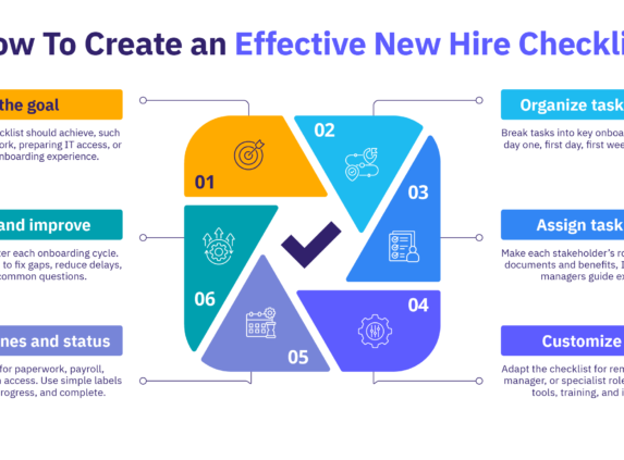 Six steps for creating a new hire checklist, from setting goals to organizing tasks and reviewing the process.