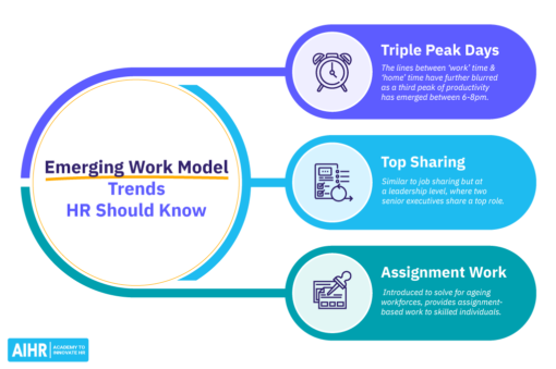 3 Emerging Work Models: How HR Can Prepare - AIHR